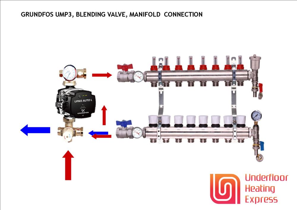 Brass Underfloor Heating Manifolds Complete Kit