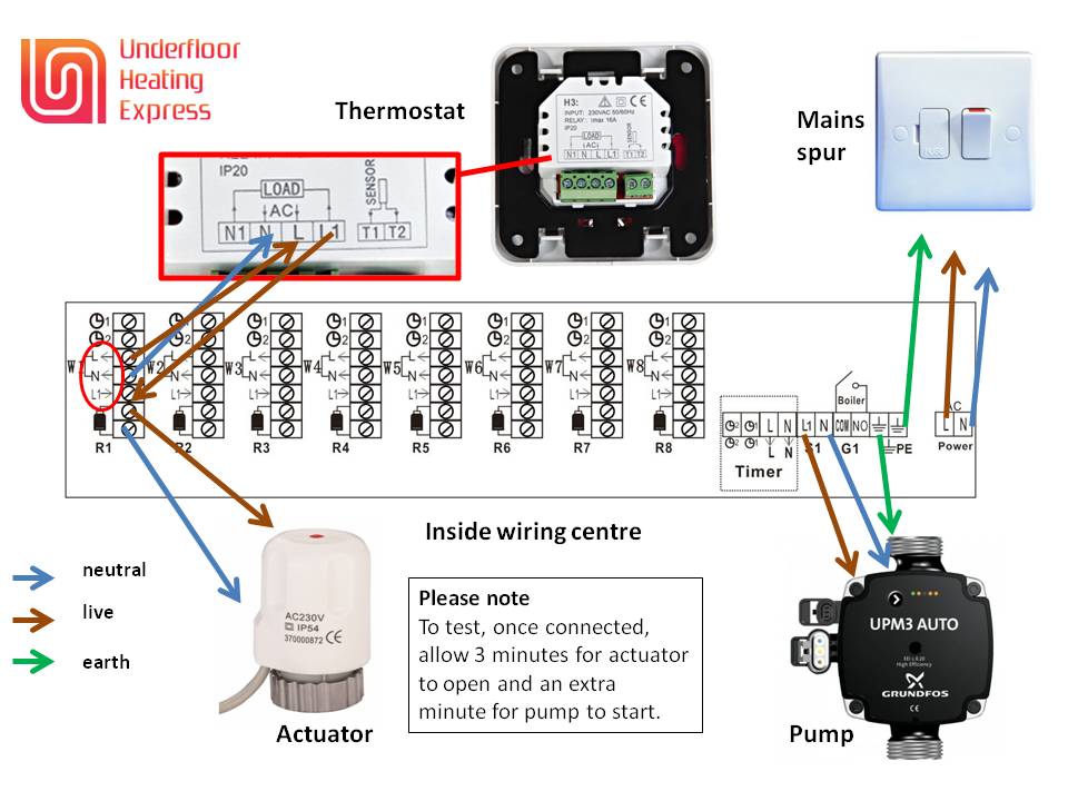 install multi zone manifold
